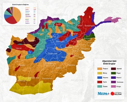 Afganistan etnik gruplar haritas